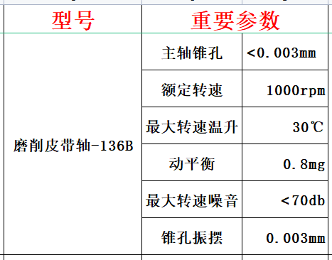 電主軸生產廠家
