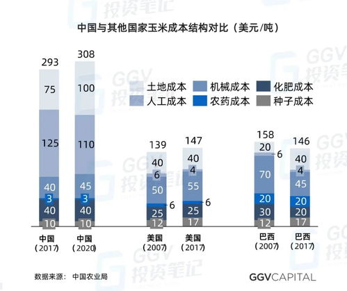 當VC開始研究種田 人工智能時代農(nóng)業(yè)發(fā)展的機遇、挑戰(zhàn)與智能管理變革