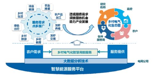 鄉(xiāng)村美不美，主要看“氣質”——智能農(nóng)業(yè)管理下的田園新風尚